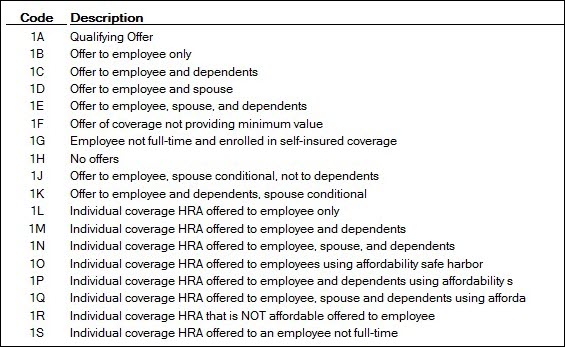 Offer Of Coverage List