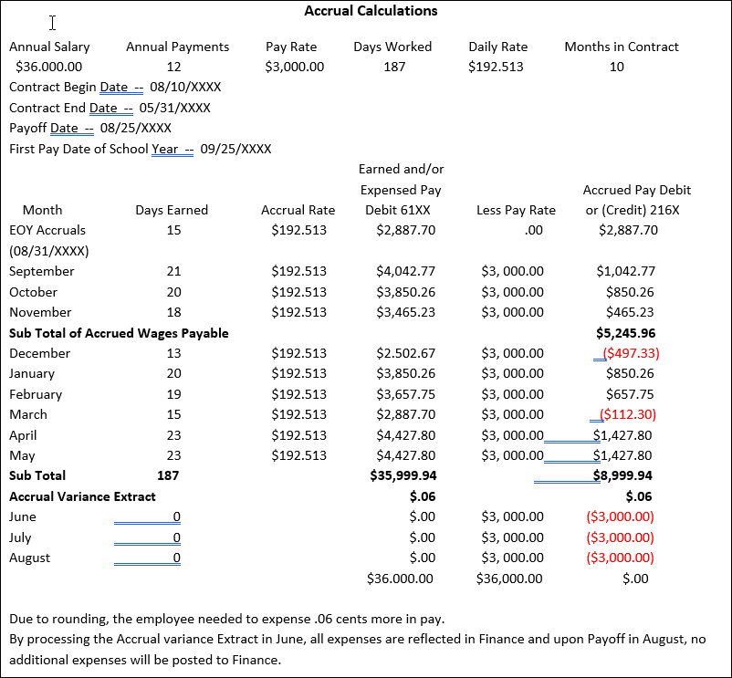 Accrual Calculations