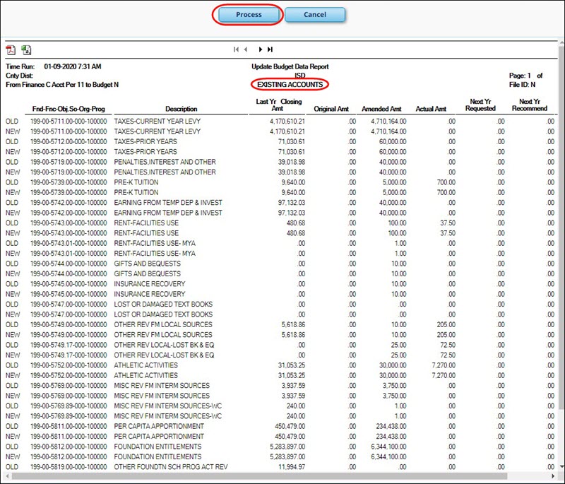 Update Budget Data Report Existing Accounts