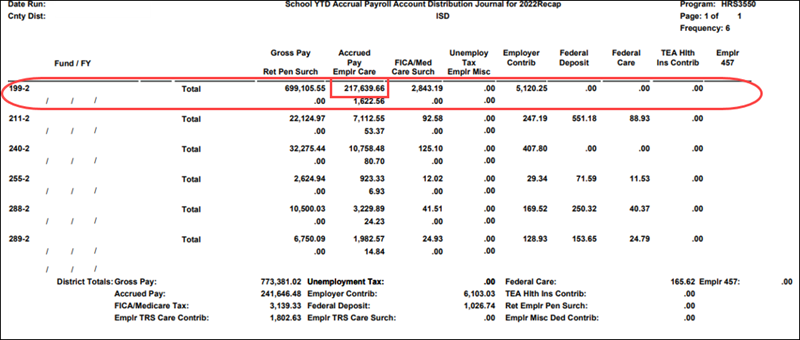 School YTD Accrual Payroll Account Distribution Journal