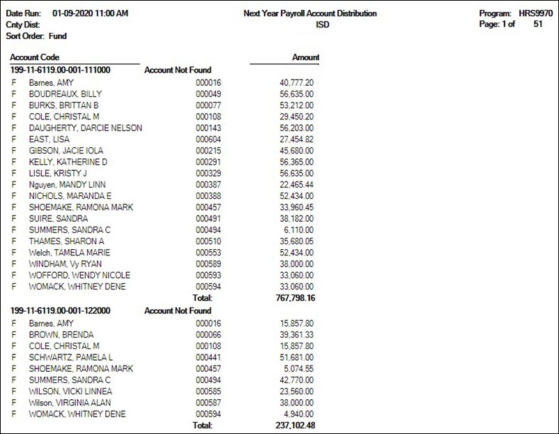 Next Year Payroll Account Distribution Report