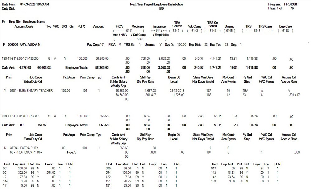 Next Year Payroll Employee Distribution Report