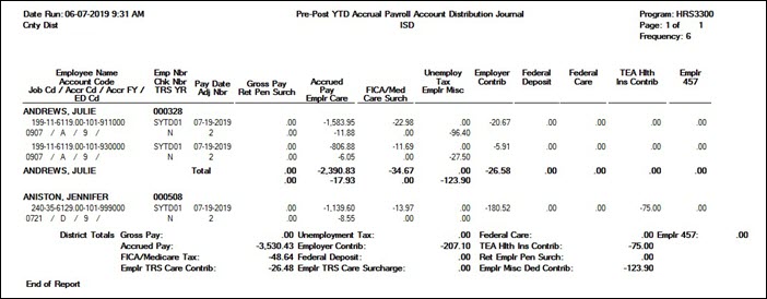 PrePost YTD Accrual Payroll Account Distribution Journal Report