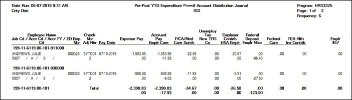 PrePost YTD Expenditure Payroll Account Distribution Journal Report