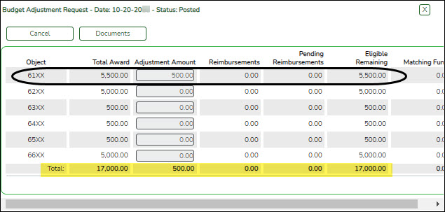 Posted Budget Adjustment