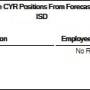 updatenyrpositionsmoveemployeestocyr_updatecyrpositionsfromforecast.jpg