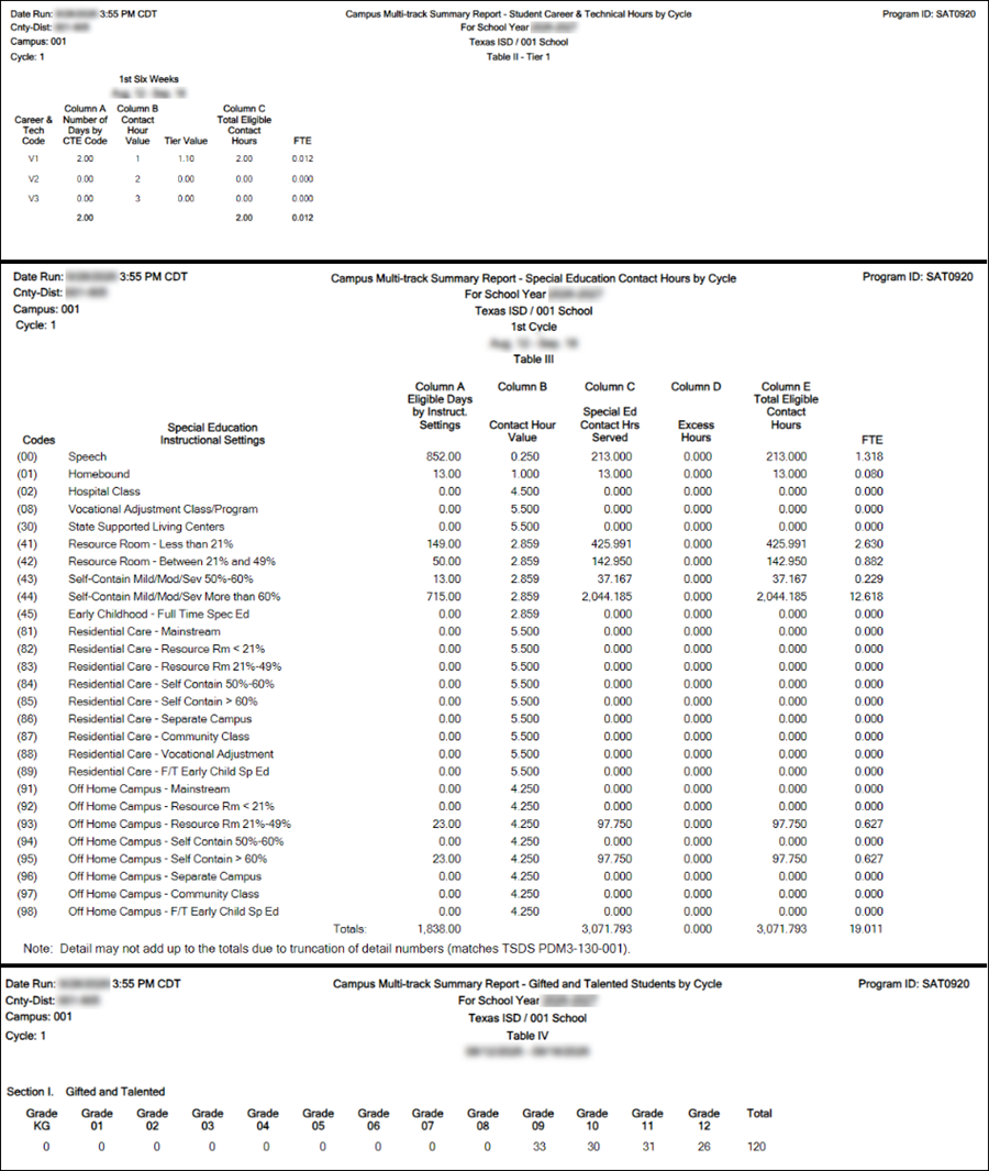 SAT0920 report (Table II, III, and IV) SAT0920 report (Table II, III, and IV)