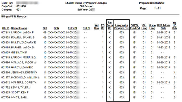 SRG1200 - Student Status By Program Changes report