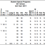 fall_peims_sub_report_srg0605.png