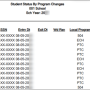 fall_peims_sub_student_id_dem_srg1200_by_program.png