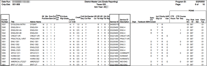 SGR0050 - District Master List (Grd Rpting) report