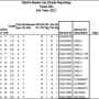 fall_peims_sub_teach_learn_srg0050.png