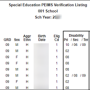 fall_peims_sub_xii_sem0850.png