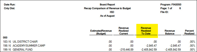 FIN3050 Report