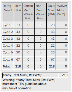 asc_attendance_campus_calendar_membership_days.png