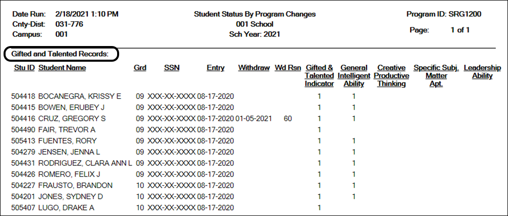 SRG1200 run with Print Gifted/Talented Records parameter set to Y