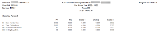 SAT3001 - ADSY Campus/District Summary