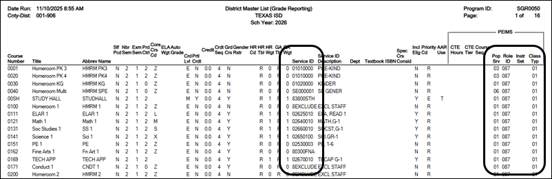 SGR0050 – District Master List Grd Rpting report