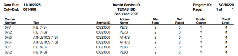 SGR0220 – Invalid Service ID report
