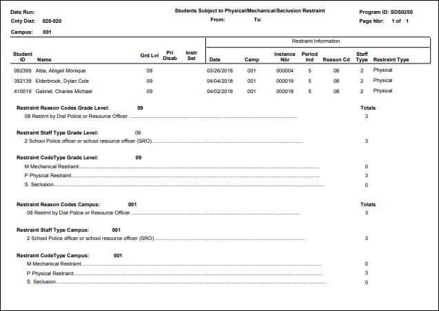SDS2050 report