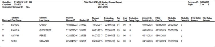 SRG5010 – Child Find SPPI-11 Student Roster Report report
