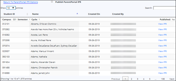 List of created IPRs