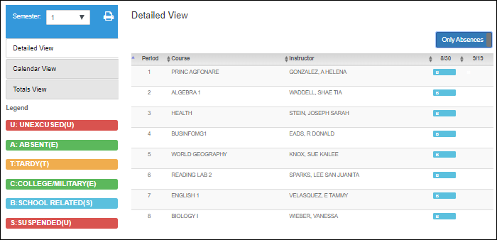 Attendance Detail - All Attendance Types