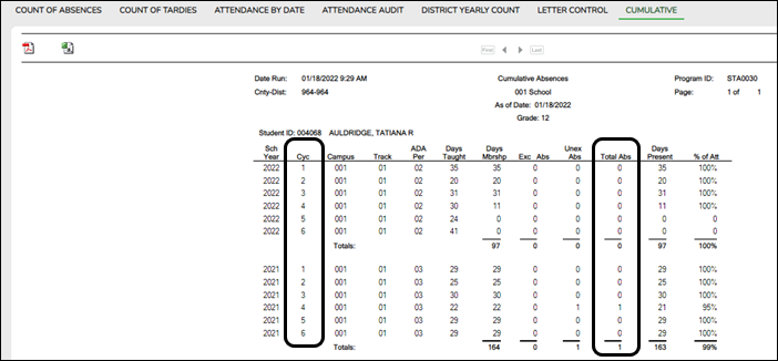 Attendance Student Inquiry > Cumulative tab with Cyc and Total Abs columns highlighted