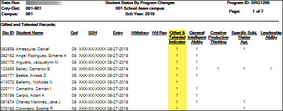 SRG1200 run with Print Gifted/Talented Records parameter set to Y
