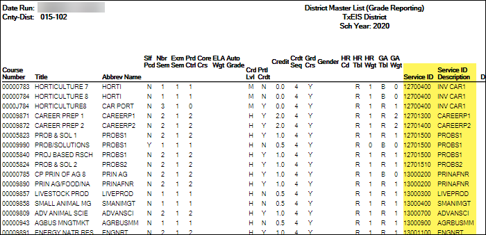 SGR0050 with CTE fields highlighted