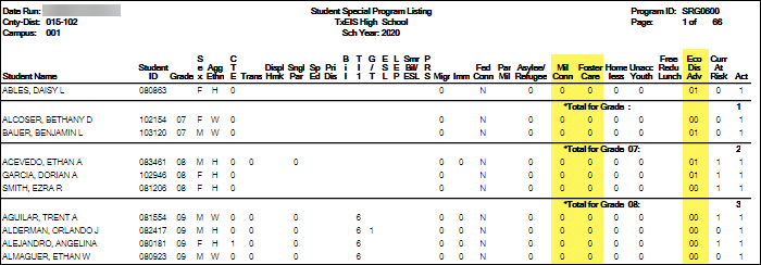 SRG0600 report page with Demo1 fields highlighted