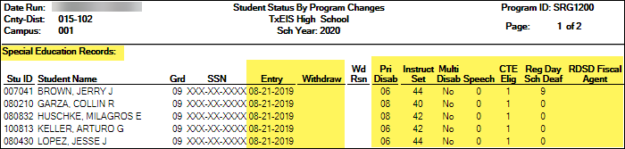 SRG1200 report for special education