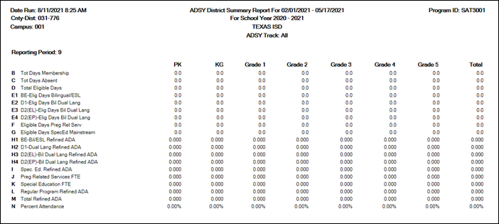 SAT3001 ADSY Campus/District Summary report