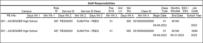 HRS1250 - Staff Responsibilities
