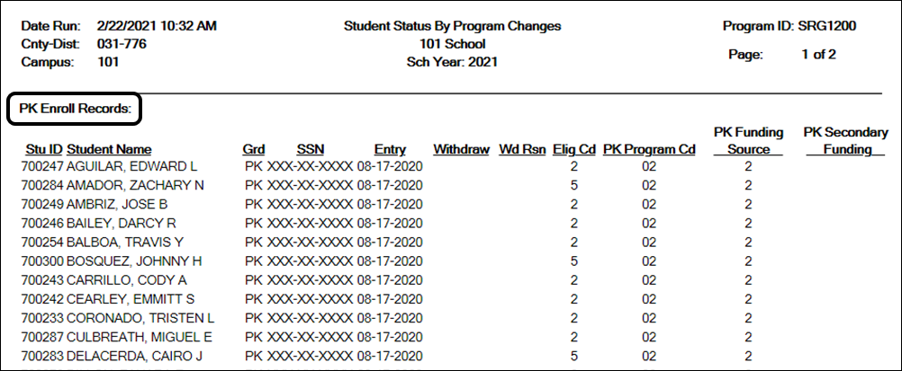 SRG1200 report for PK enrollment