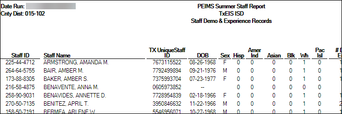ecds_submission_state_reporting_report_staff_demo.1542163964.png