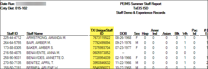 ecds_submission_state_reporting_report_staff_demo.png