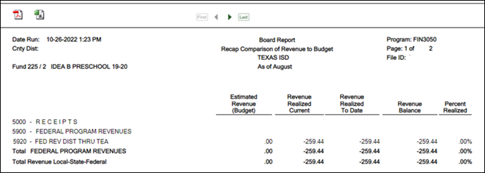 Finance Report FIN3050 - Board Reports