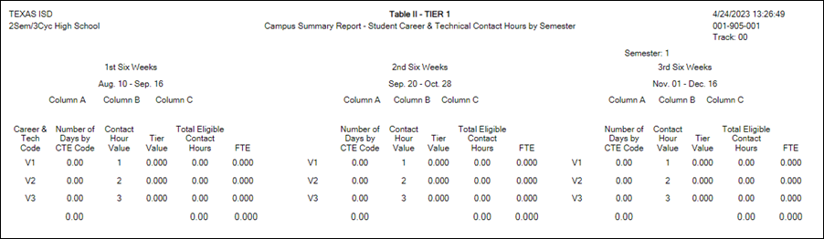 SAT0900 report - Table II