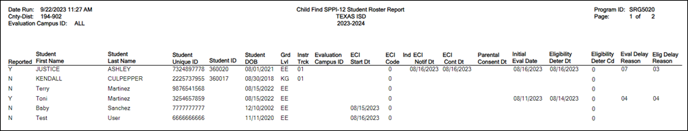 SRG5020 – Child Find SPPI-12 Student Roster Report report