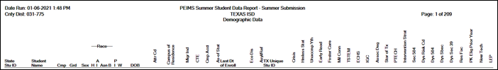 Summer Student Demo Data Report